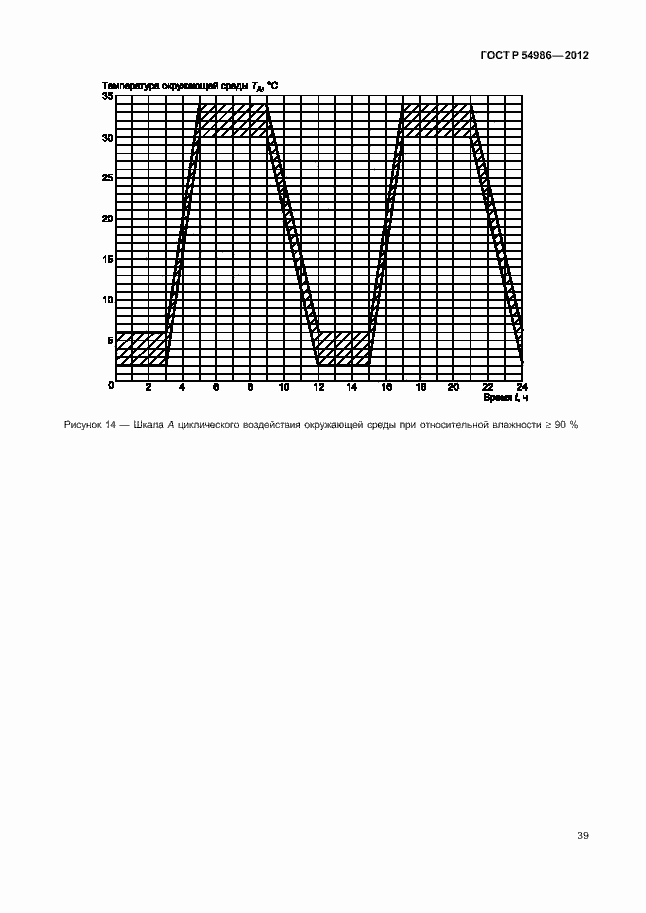 Страница 43 ГОСТ Р 54986-2012