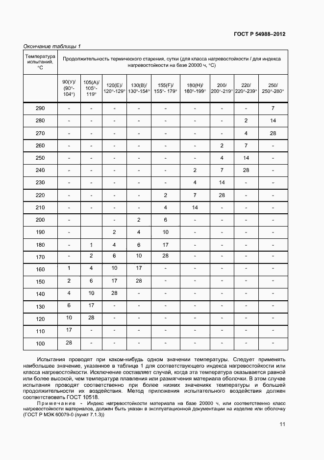Страница 16 ГОСТ Р 54988-2012