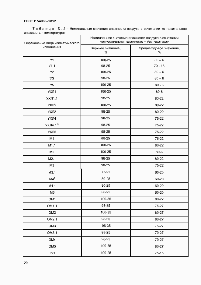 Страница 25 ГОСТ Р 54988-2012