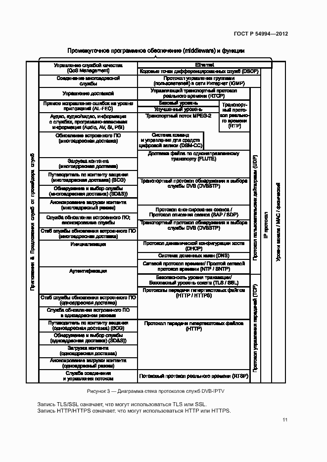 Страница 14 ГОСТ Р 54994-2012