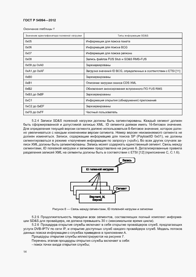 Страница 17 ГОСТ Р 54994-2012