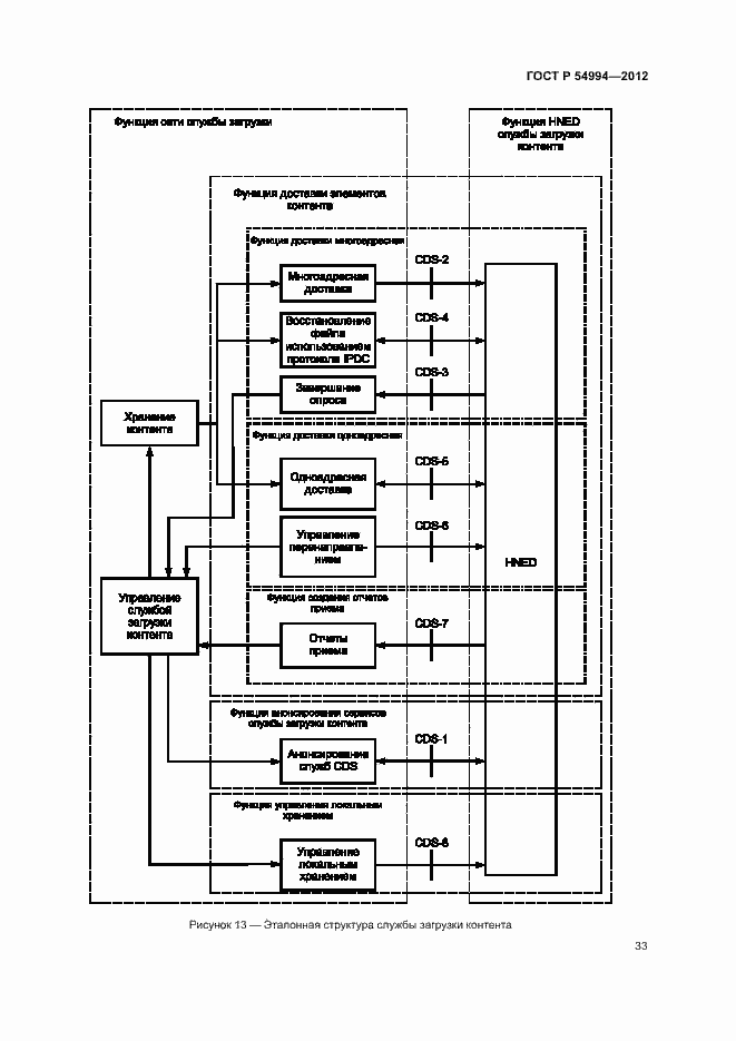 Страница 36 ГОСТ Р 54994-2012