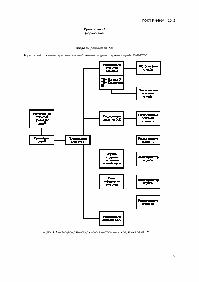 Страница 42 ГОСТ Р 54994-2012