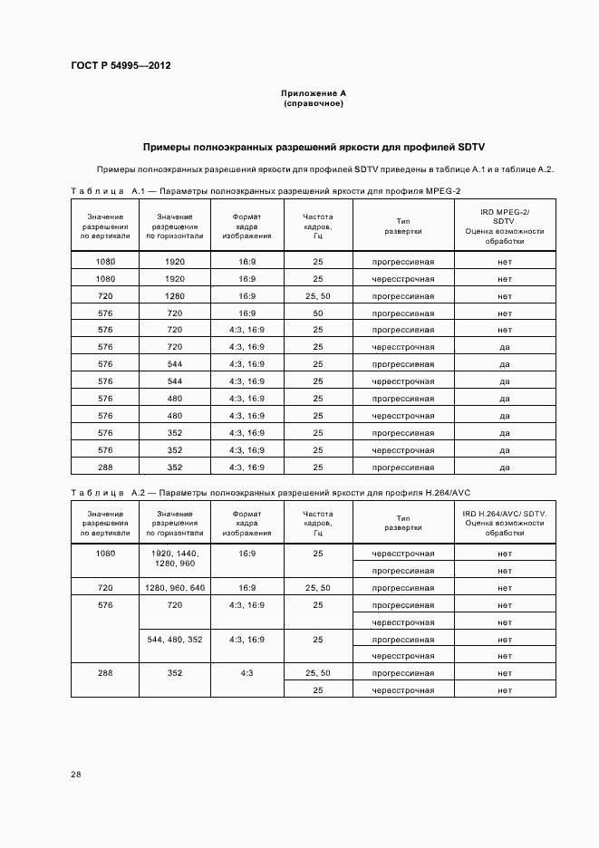 Страница 32 ГОСТ Р 54995-2012