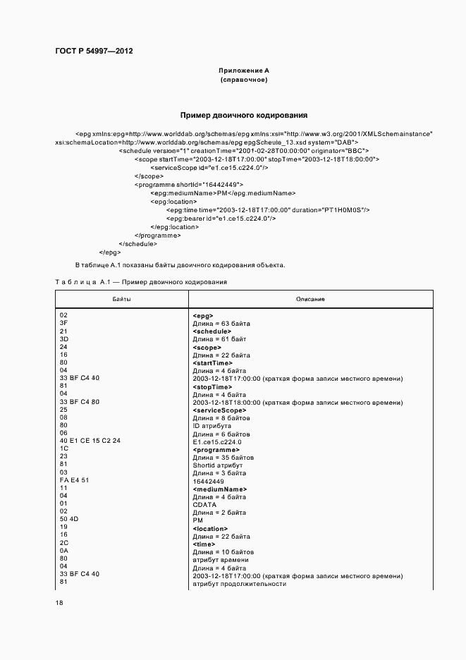 Страница 22 ГОСТ Р 54997-2012