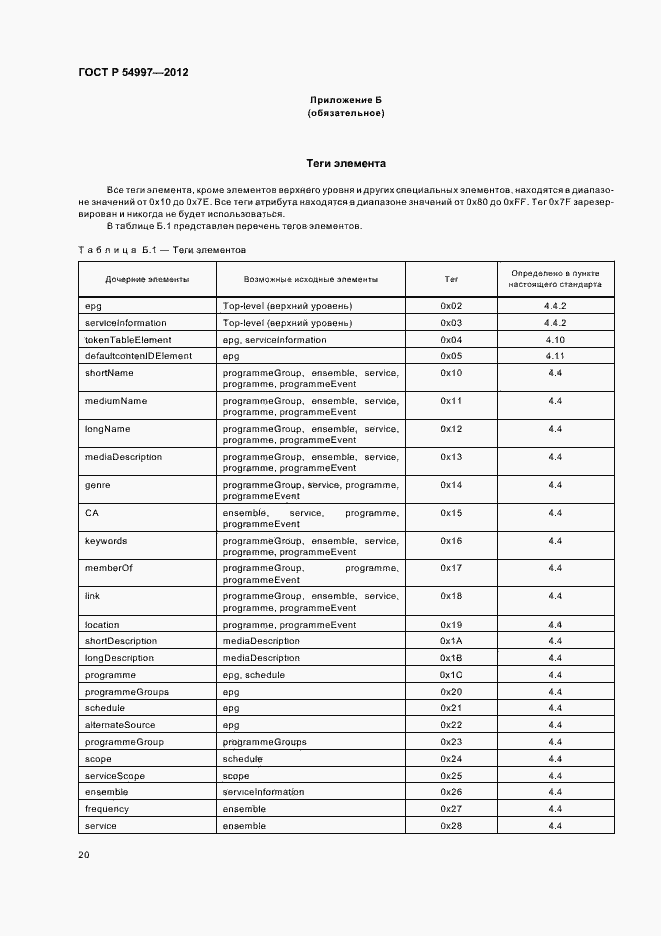 Страница 24 ГОСТ Р 54997-2012