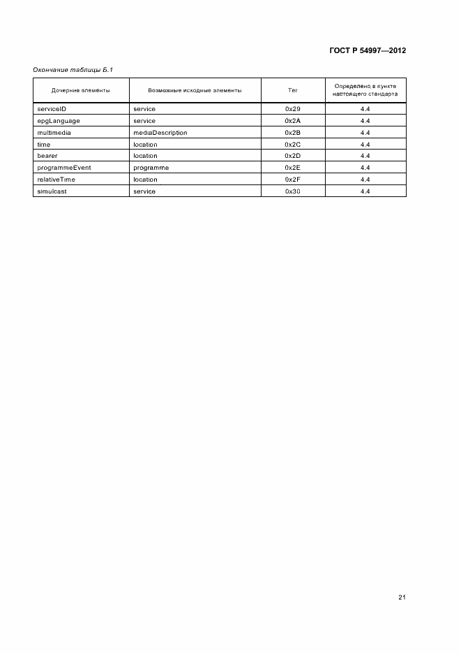 Страница 25 ГОСТ Р 54997-2012