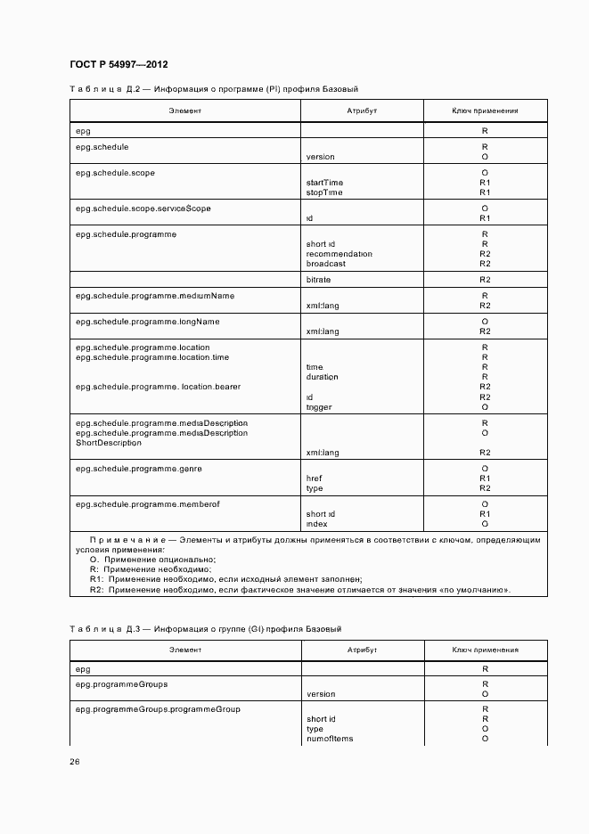 Страница 30 ГОСТ Р 54997-2012