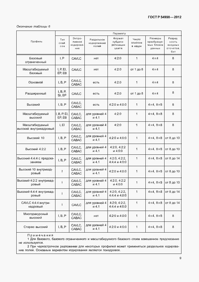 Страница 13 ГОСТ Р 54998-2012