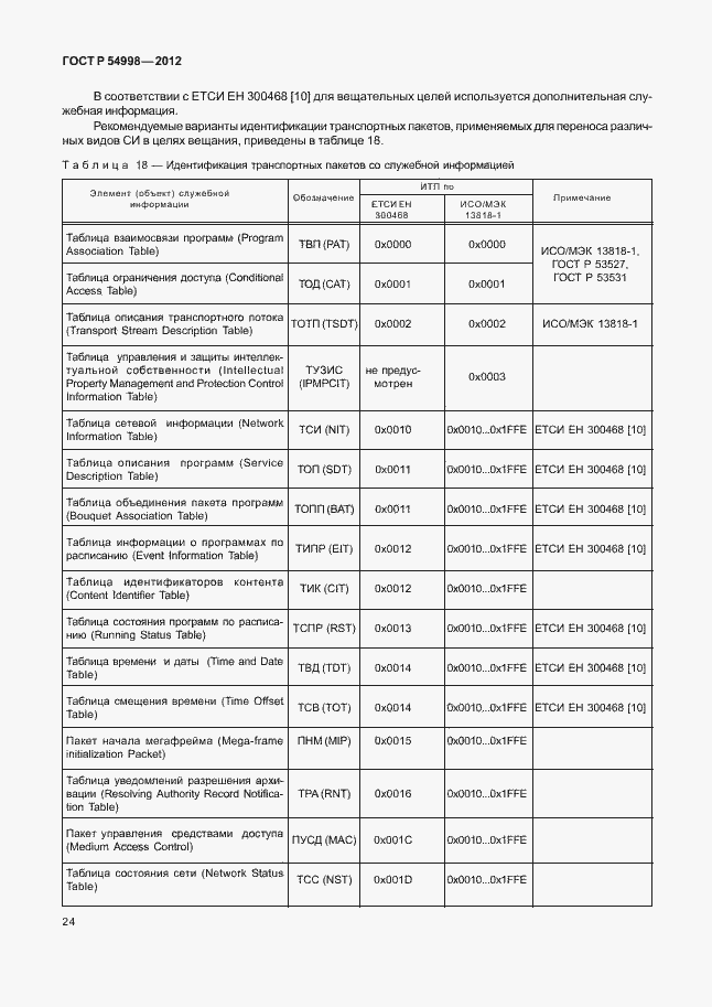 Страница 28 ГОСТ Р 54998-2012