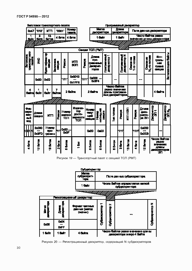 Страница 34 ГОСТ Р 54998-2012