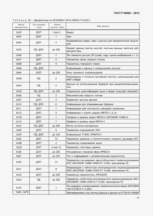 Страница 35 ГОСТ Р 54998-2012