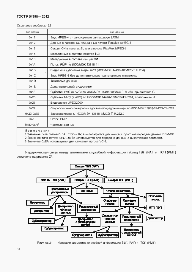 Страница 38 ГОСТ Р 54998-2012