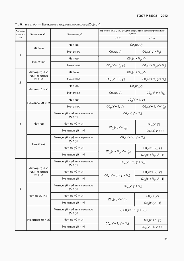 Страница 55 ГОСТ Р 54998-2012