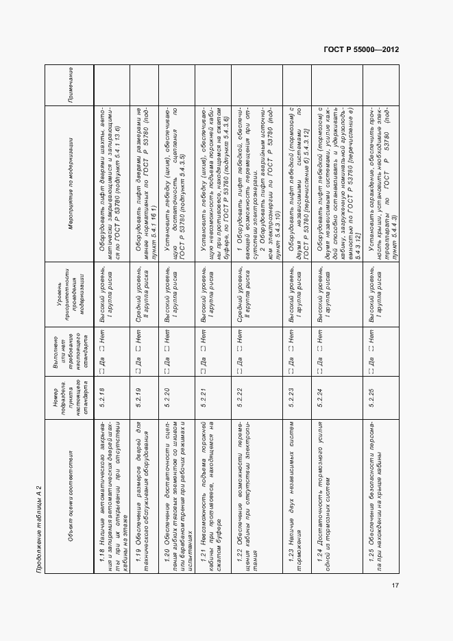 Страница 21 ГОСТ Р 55000-2012