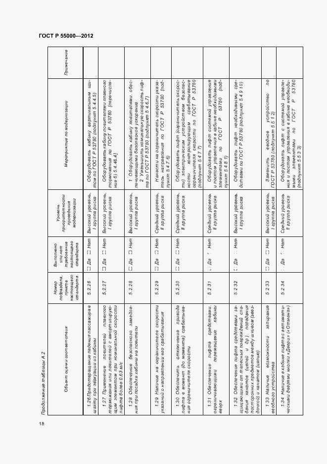 Страница 22 ГОСТ Р 55000-2012