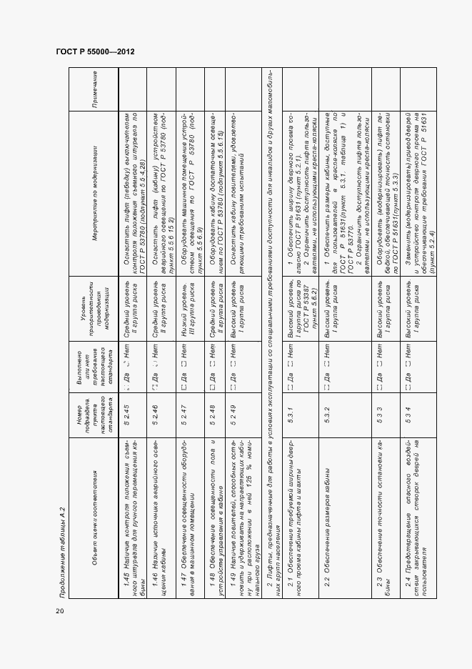 Страница 24 ГОСТ Р 55000-2012