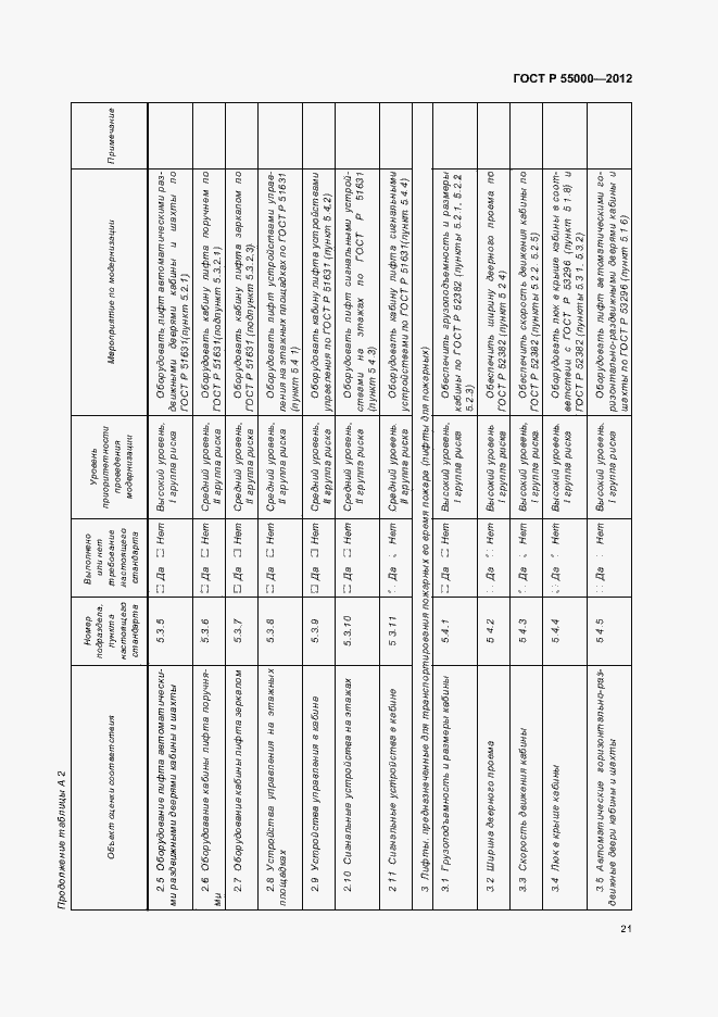 Страница 25 ГОСТ Р 55000-2012