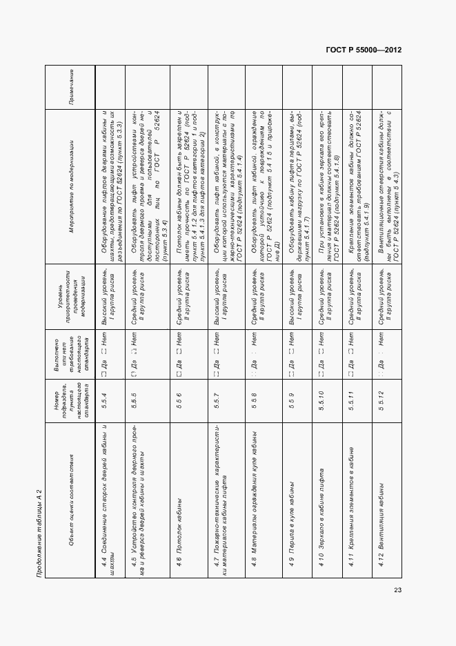 Страница 27 ГОСТ Р 55000-2012