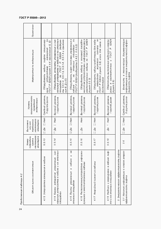 Страница 28 ГОСТ Р 55000-2012