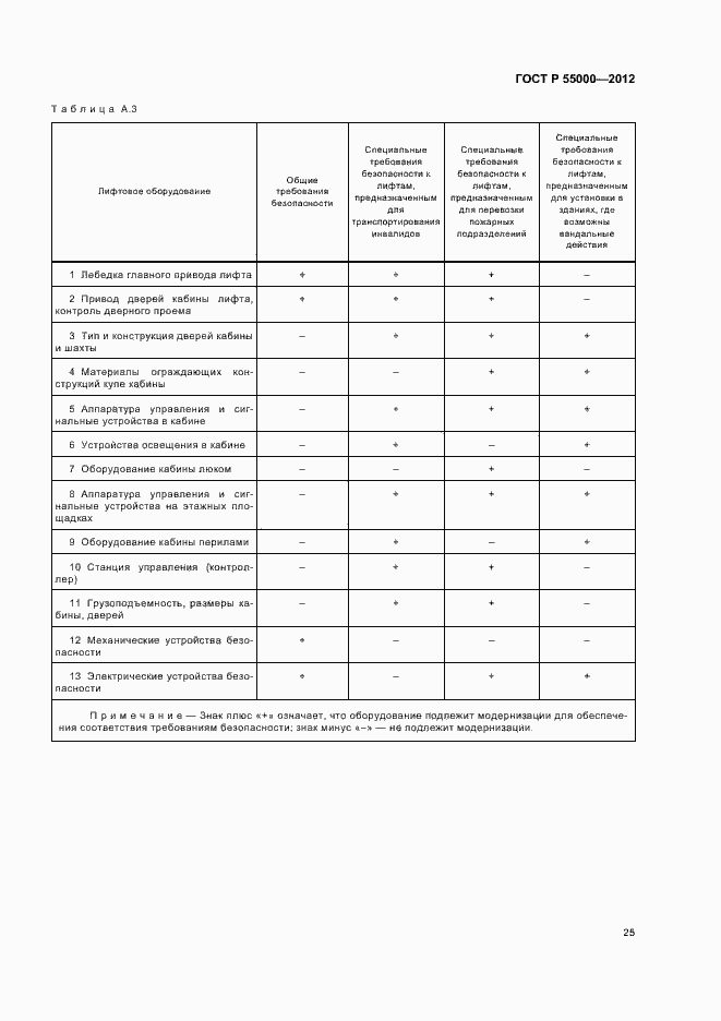 Страница 29 ГОСТ Р 55000-2012