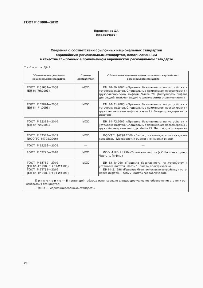 Страница 30 ГОСТ Р 55000-2012