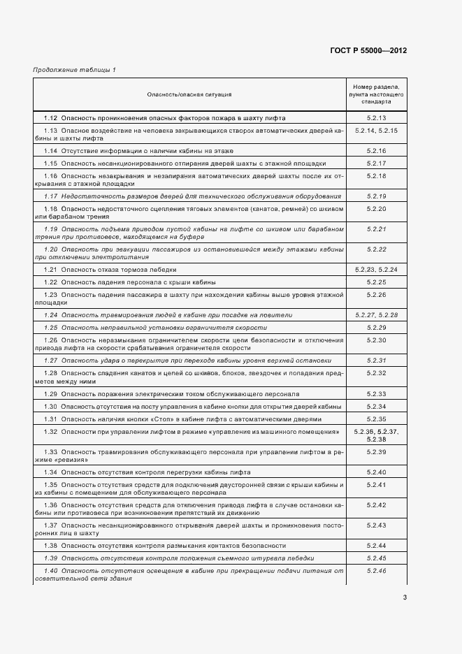 Страница 7 ГОСТ Р 55000-2012
