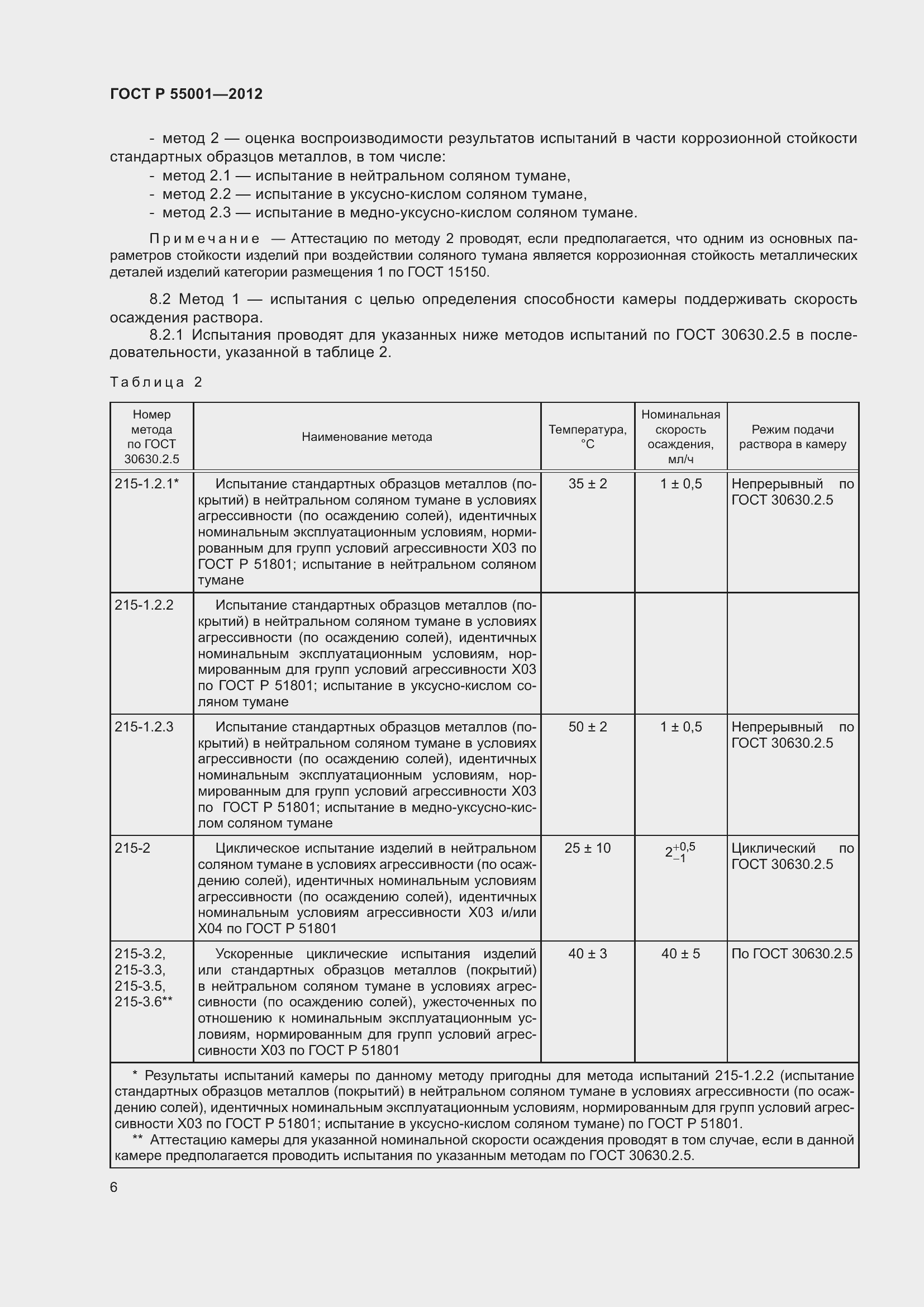 Страница 10 ГОСТ Р 55001-2012