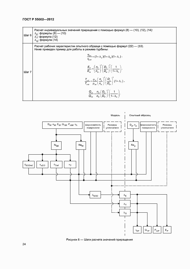 Страница 28 ГОСТ Р 55002-2012