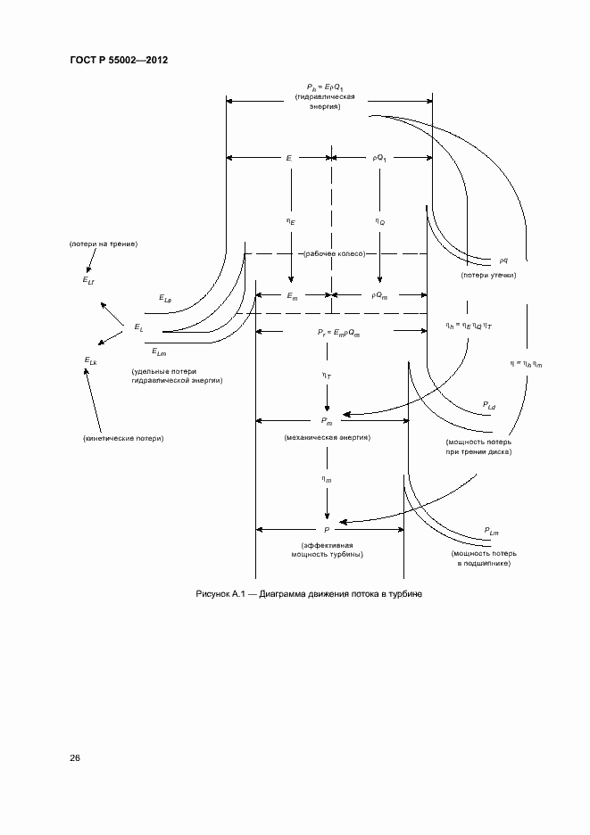 Страница 30 ГОСТ Р 55002-2012