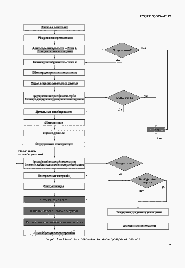 Страница 12 ГОСТ Р 55003-2012