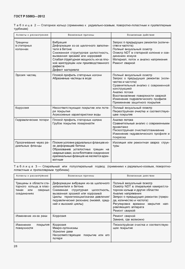 Страница 33 ГОСТ Р 55003-2012