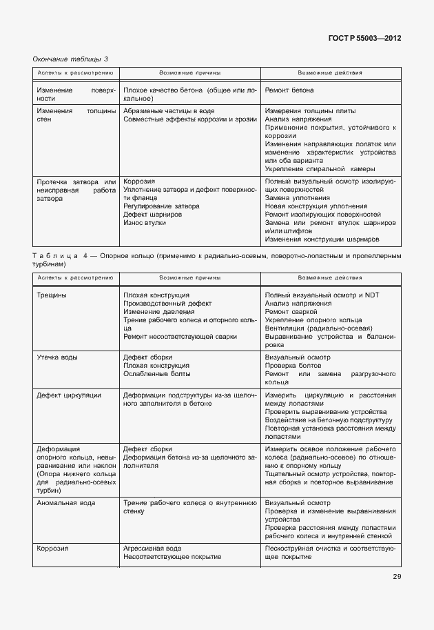 Страница 34 ГОСТ Р 55003-2012