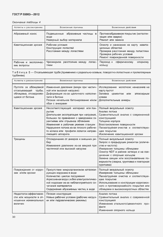 Страница 35 ГОСТ Р 55003-2012