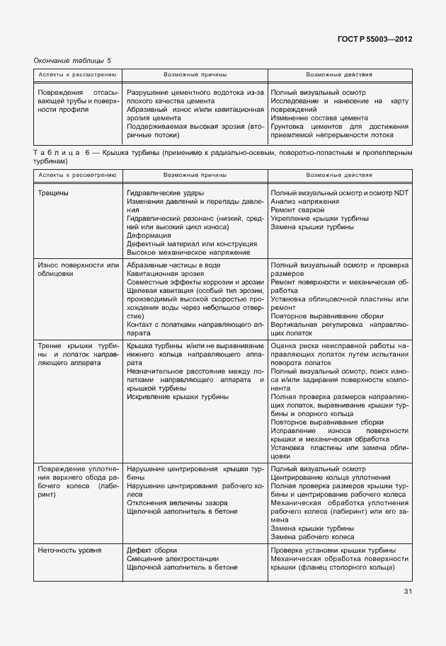 Страница 36 ГОСТ Р 55003-2012