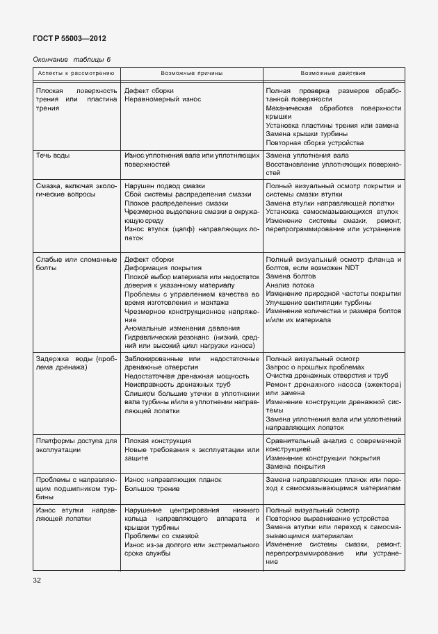 Страница 37 ГОСТ Р 55003-2012
