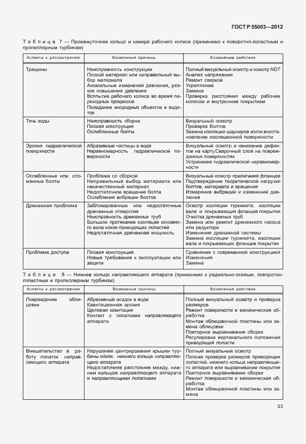 Страница 38 ГОСТ Р 55003-2012