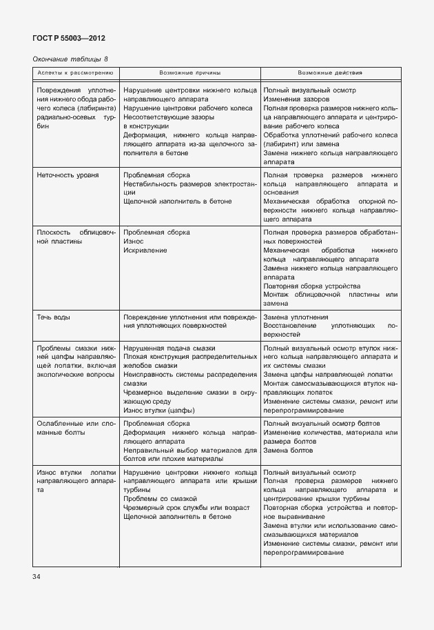 Страница 39 ГОСТ Р 55003-2012