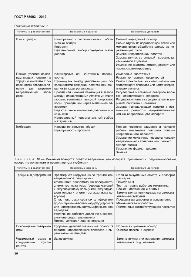 Страница 41 ГОСТ Р 55003-2012