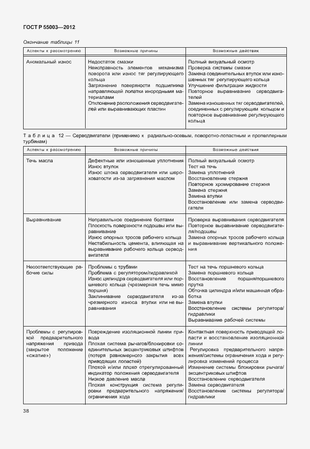 Страница 43 ГОСТ Р 55003-2012