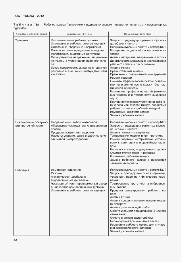 Страница 47 ГОСТ Р 55003-2012
