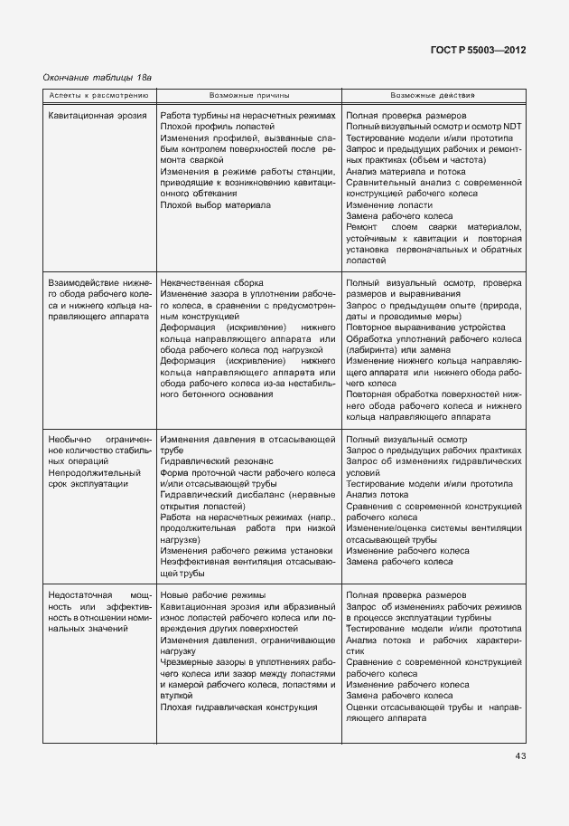 Страница 48 ГОСТ Р 55003-2012