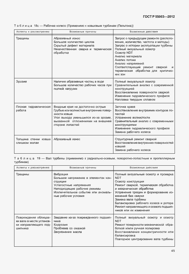 Страница 50 ГОСТ Р 55003-2012
