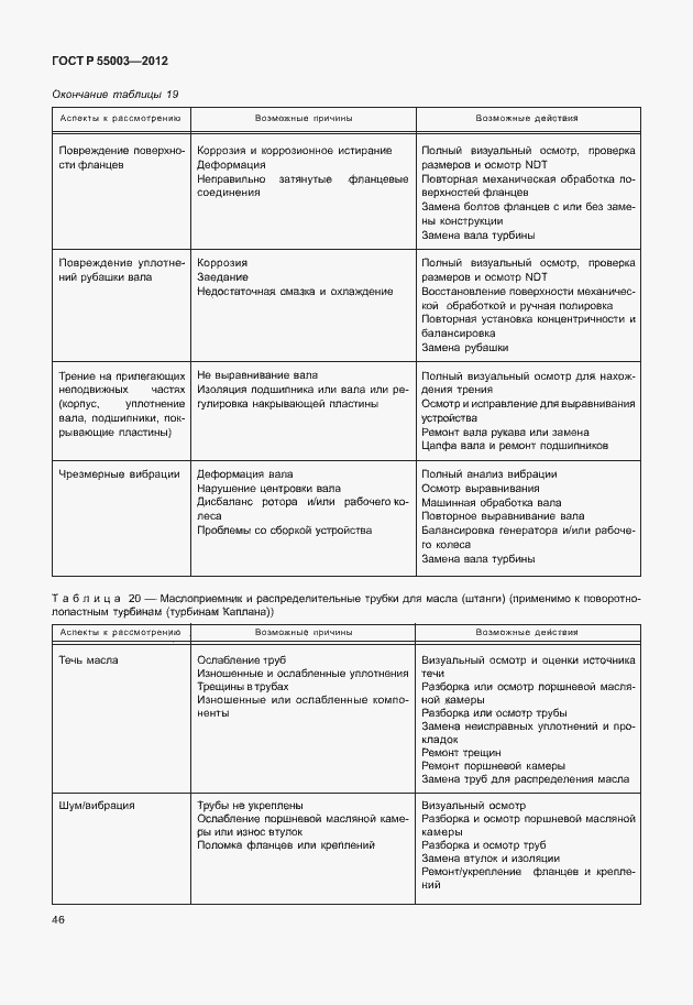 Страница 51 ГОСТ Р 55003-2012