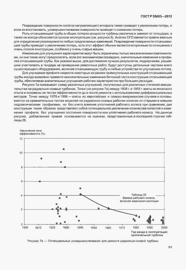 Страница 70 ГОСТ Р 55003-2012