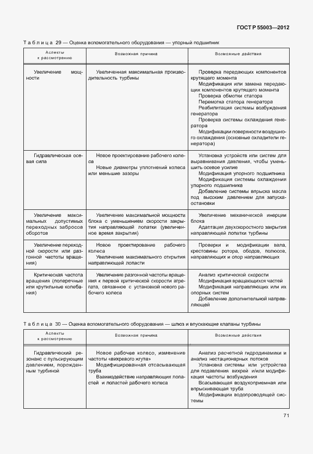 Страница 76 ГОСТ Р 55003-2012