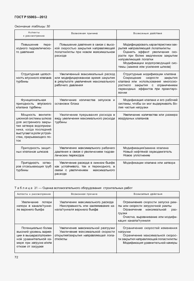 Страница 77 ГОСТ Р 55003-2012