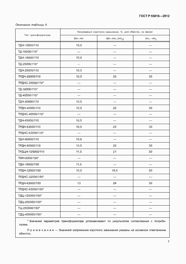 Страница 10 ГОСТ Р 55016-2012