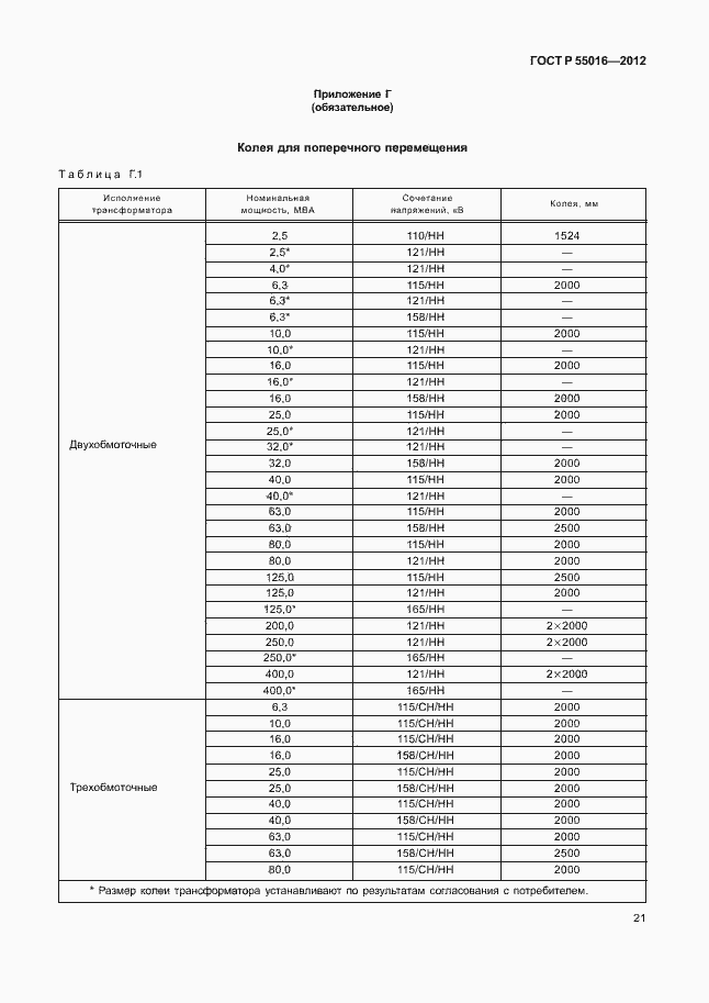 Страница 24 ГОСТ Р 55016-2012