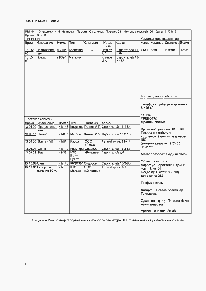 Страница 12 ГОСТ Р 55017-2012